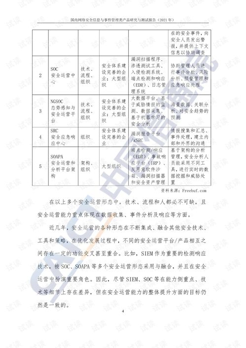 2021年國內網絡安全信息與事件管理類產品研究與測試報告